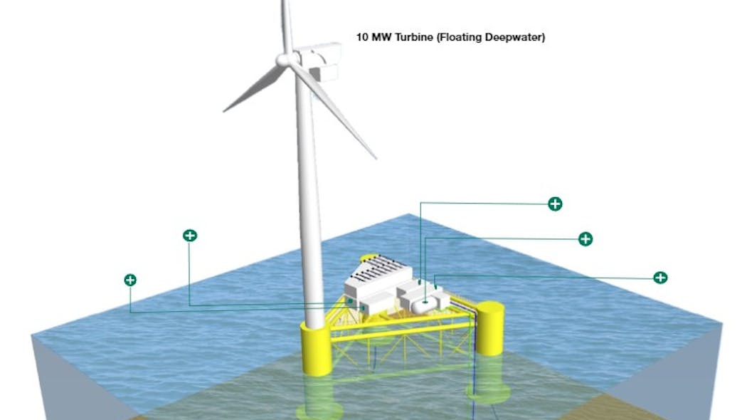 Green Hydrogen Wind Floating 2022 03 25 123502