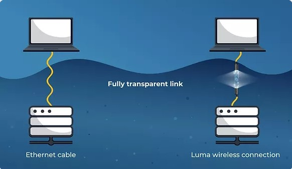 Luma 2022 03 29 173930 62438bdfa7cdf