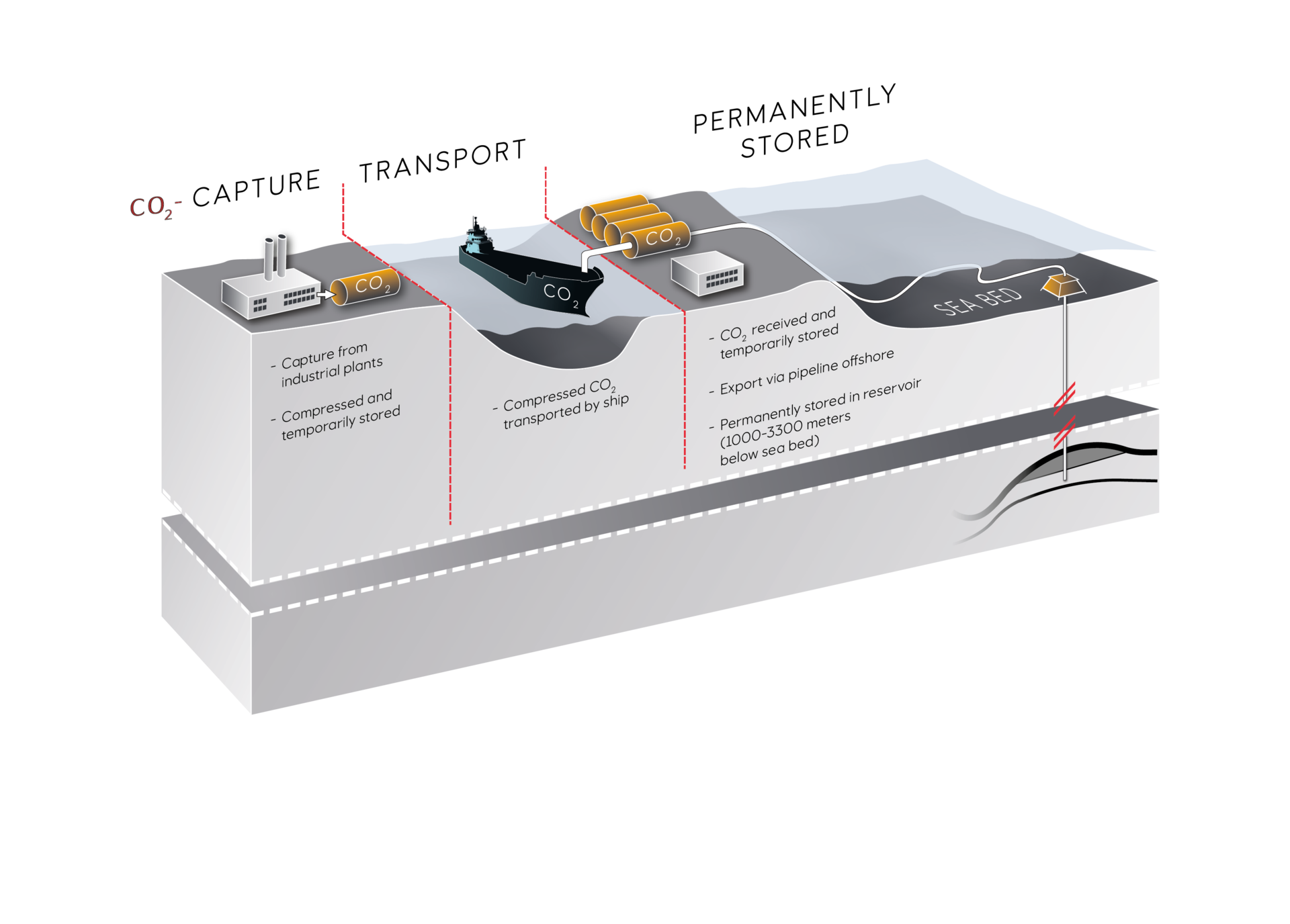 Ccus Carbon Capture Storage Credit Copyright Equinor Co Storage Illustration 2214487 624c85b8ee590