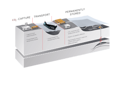 Ccus Carbon Capture Storage Credit Copyright Equinor Co Storage Illustration 2214487 624c85b8ee590 Ccus Carbon Capture Storage Credit Copyright Equinor Co Storage Illustration 2214487 624c85b8ee590