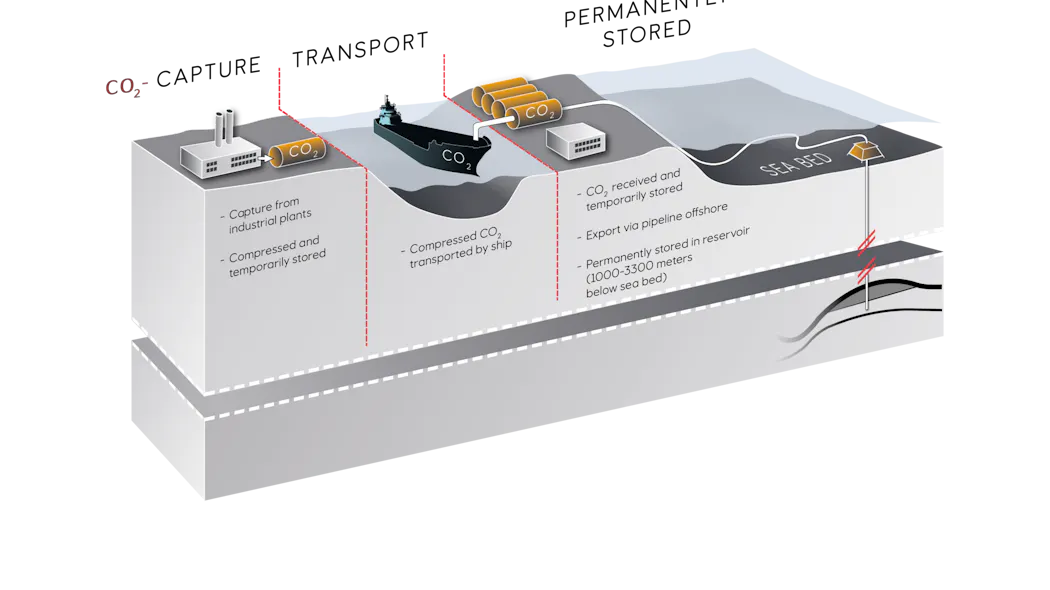 C02 Storage Icpp Norway awards two offshore CO2 storage licenses | Offshore