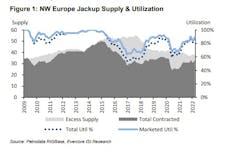 Evercore Offshore Oracle March 2022 62471274b4235 Evercore Offshore Oracle March 2022 62471274b4235