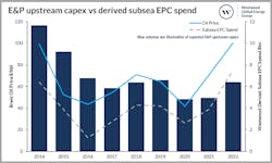 Westwood Ep Upstream Capex Vs Derived Subsea Epc Spend V4