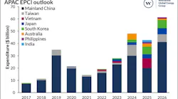 Asia-Pacific offshore wind EPCI outlook, 2017-2026.