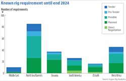 Esgian Chart Esgian Chart
