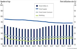Ihs Markit Chart Ihs Markit Chart