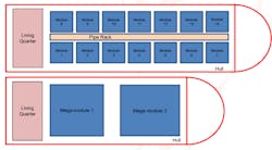 Megamodule Megamodule