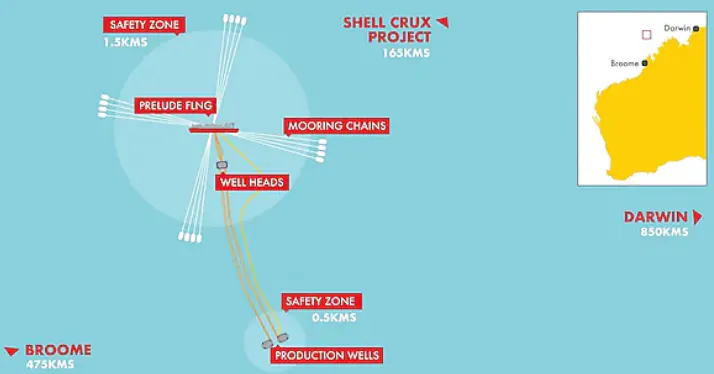 Shell forging ahead with Crux-Prelude tieback offshore Australia | Offshore