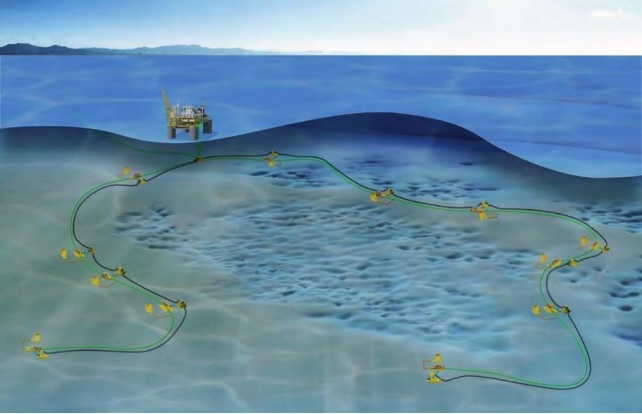 This schematic depicts the upstream components of the proposed development of Scarborough (note schematic not to scale).