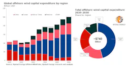 20220616 Offshore Wind Capex Pr