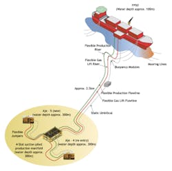 Phase 1 of the Aje field development plan, which commenced in May 2016, focused on the Aje Cenomanian oil reservoir and included the tieback of two existing subsea wells and a leased FPSO vessel. The planning for Phase 2 is underway and will see additional wells drilled to increase total Cenomanian oil production. Phase 3 will target the development of the Turonian gas condensate reservoir. Phase 1 of the Aje field development plan, which commenced in May 2016, focused on the Aje Cenomanian oil reservoir and included the tieback of two existing subsea wells and a leased FPSO vessel. The planning for Phase 2 is underway and will see additional wells drilled to increase total Cenomanian oil production. Phase 3 will target the development of the Turonian gas condensate reservoir.