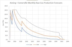 Anning & Sommerville Anning & Sommerville