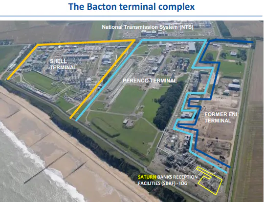 North Sea Saturn Banks production back online | Offshore