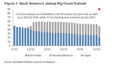 Evercore Offshore Oracle May 2022 Evercore Offshore Oracle May 2022