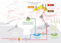 The multiphased development of Hartshead’s Seaward PL P2607 has the potential to serve the U.K. government’s Bacton Energy Hub initiative and potentially provide material volumes of natural gas feedstock for blue hydrogen generation as well as providing future offshore infrastructure potentially for use in CCS and electrification projects. The multiphased development of Hartshead’s Seaward PL P2607 has the potential to serve the U.K. government’s Bacton Energy Hub initiative and potentially provide material volumes of natural gas feedstock for blue hydrogen generation as well as providing future offshore infrastructure potentially for use in CCS and electrification projects.