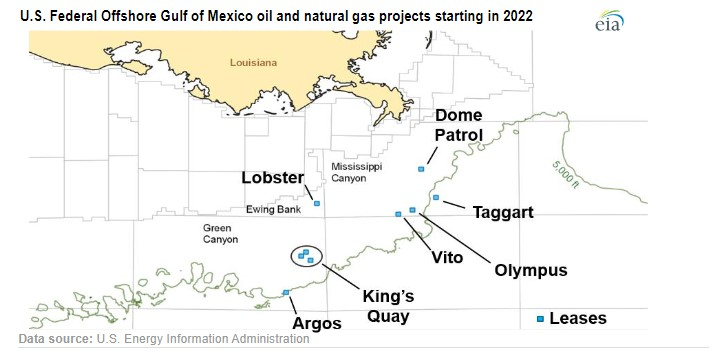 Us Eia Gom 2022 62b4876018f80
