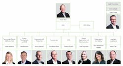 Vår Energi’s Management Team From Q4 2022 Vår Energi’s Management Team From Q4 2022