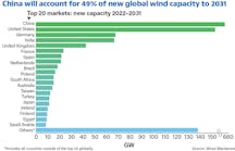 China Wind