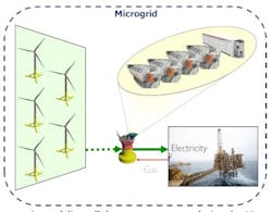 Microgrid Microgrid