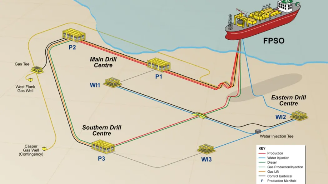 Rockhopper illustrates the Sea Lion proven development concept.
