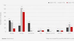 Vessels Value Tankers 62e2eefa93929 Vessels Value Tankers 62e2eefa93929