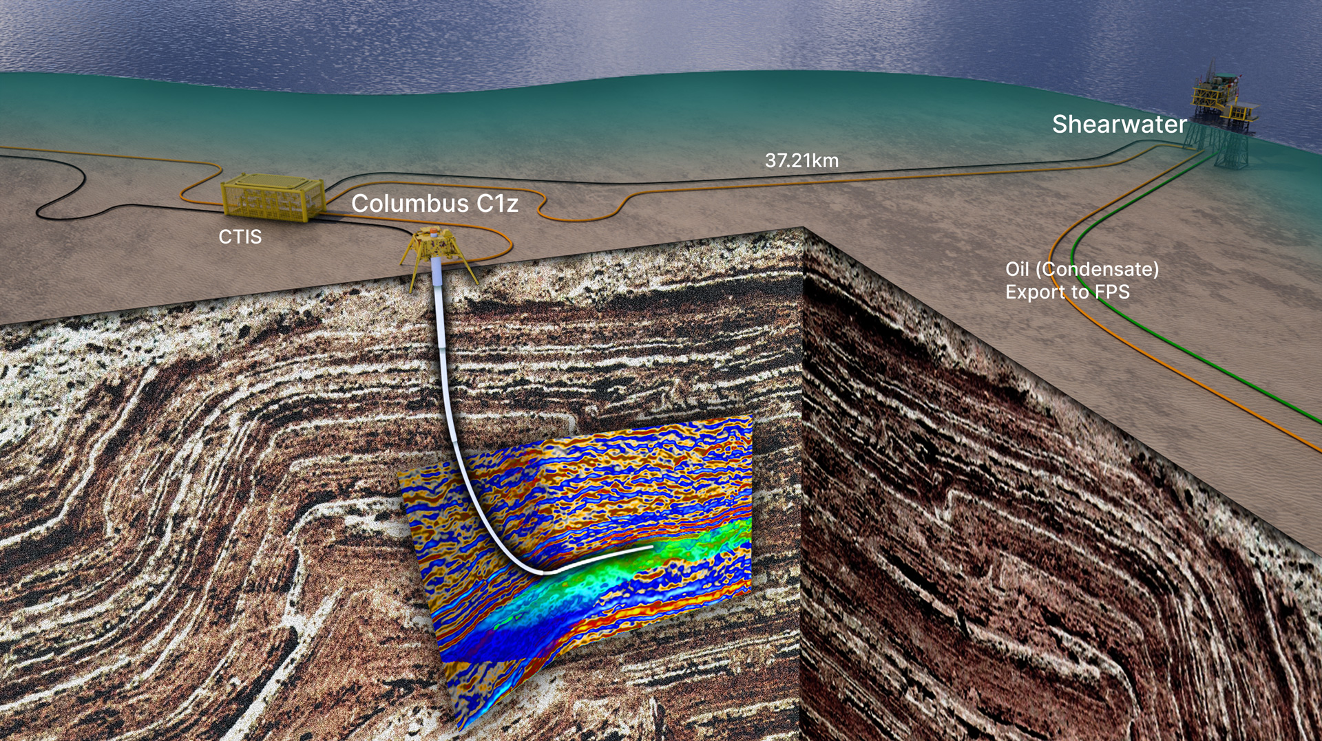 The Columbus Development is located in the UK Central North Sea and produces from a gas-condensate reservoir in the Forties Sandstone Formation.