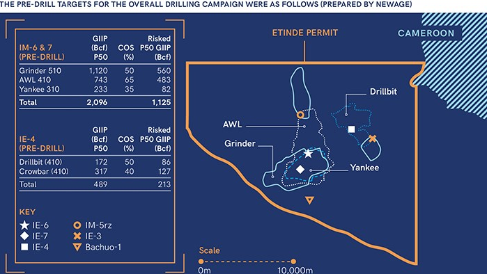 Etinde permit details