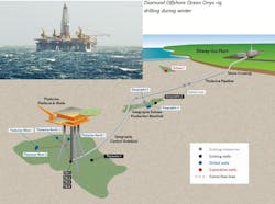 Beach Energy Beach Energy