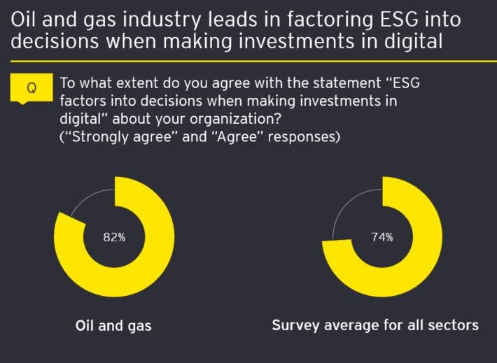 Ey Chart Offshore Byline Ey Chart Offshore Byline