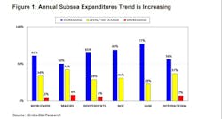Evercore Offshore Oracle July 2022 62e004ce938cc Evercore Offshore Oracle July 2022 62e004ce938cc