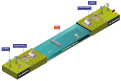 The NeuConnect Interconnector will create the first direct power link between Germany and Great Britain, connecting two of Europe’s largest energy markets for the first time. The NeuConnect Interconnector will create the first direct power link between Germany and Great Britain, connecting two of Europe’s largest energy markets for the first time.