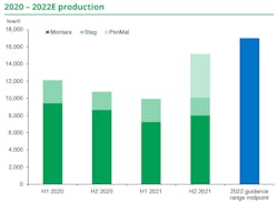 Jadestone successfully drilled the Montara H6 well and completed Skua 10 and 11 workovers. Jadestone successfully drilled the Montara H6 well and completed Skua 10 and 11 workovers.