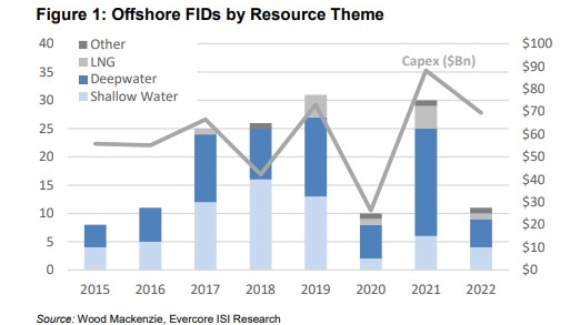 Evercore Offshore Oracle August 2022 630526337f386