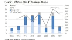 Evercore Offshore Oracle August 2022 630526337f386 Evercore Offshore Oracle August 2022 630526337f386