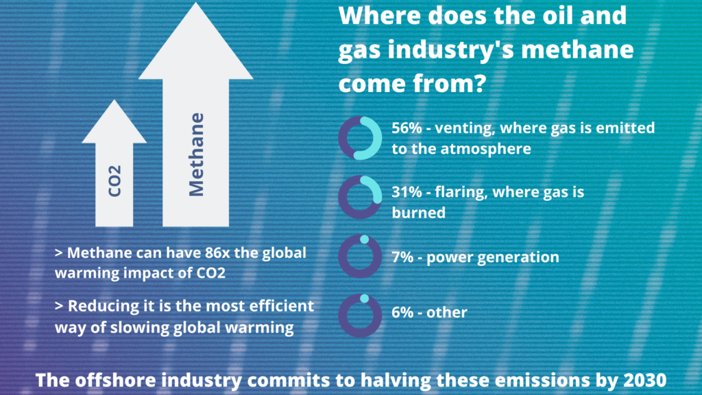 Methane Graphic Oeuk 62f528137190c