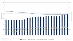 August 2020-July 2022 August 2020-July 2022