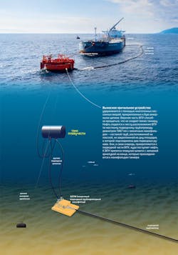 Oil Loading System Scheme Oil Loading System Scheme
