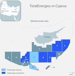 Total Energies Cyprus
