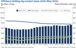 Offshore Drilling Rig Market Chart 63063be9778f3