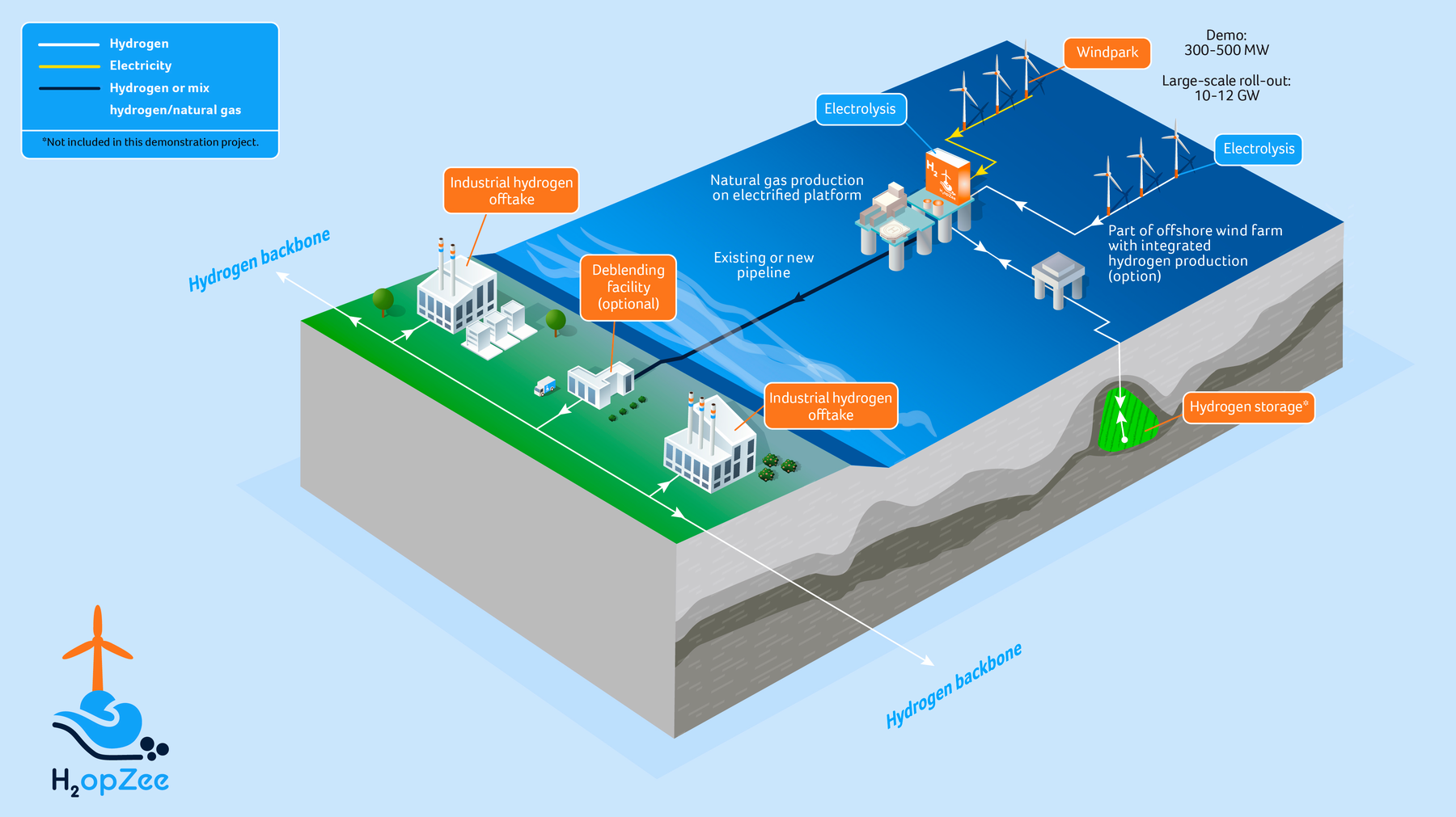 ERM Commissions Principle Power For Dolphyn Green Hydrogen Study | Offshore