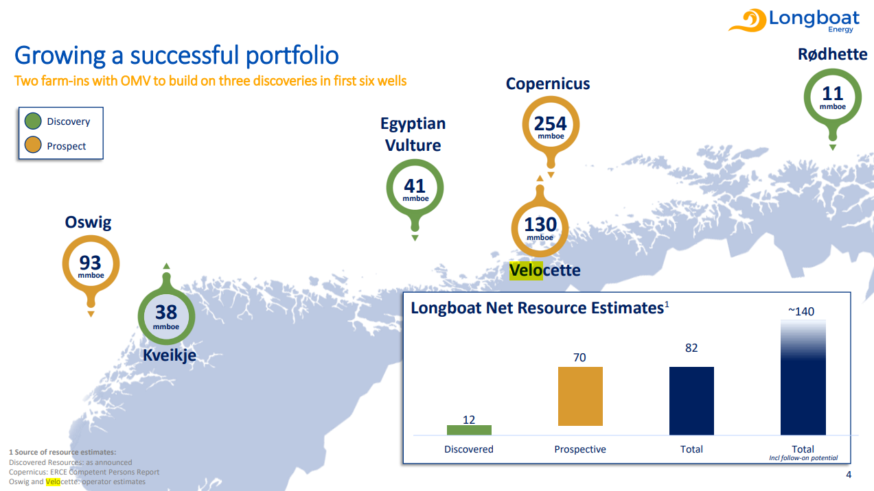 Longboat North Sea Operations