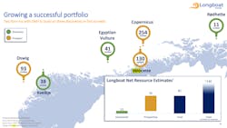 Longboat North Sea Operations 632c7779cf7b6 Longboat North Sea Operations 632c7779cf7b6