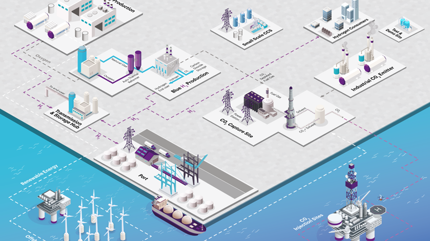 Net Zero Technology Centre 6332076b78321