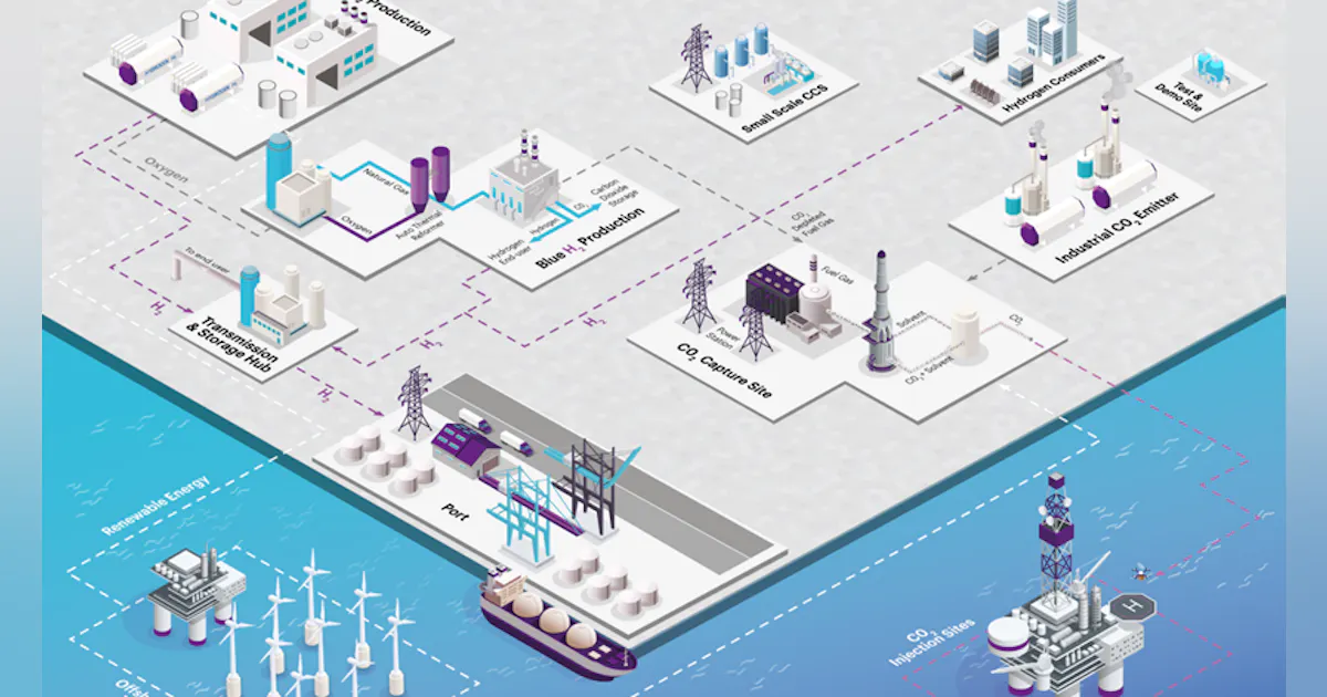 Report urges further measures to speed UK emissions reductions | Offshore