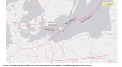 European gas pipeline infrastructure map European gas pipeline infrastructure map