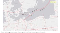 European gas pipeline infrastructure map