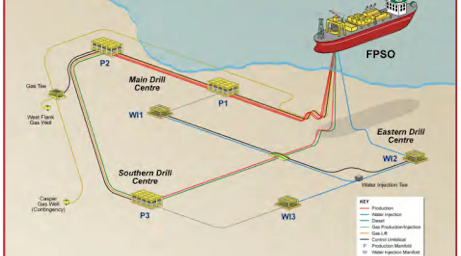 Offshore Field Development Process B&S devises phased development for Darwin Field offshore Falklands ...
