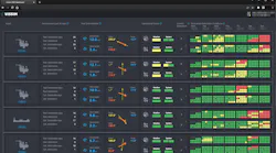 This mock-up depicts how the 24/7 real-time visual overview can look.