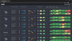 This mock-up depicts how the 24/7 real-time visual overview can look. This mock-up depicts how the 24/7 real-time visual overview can look.