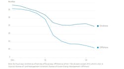 Federal acres under oil and gas lease. Federal acres under oil and gas lease.